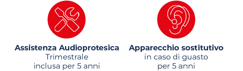 Assistenza Audioprotesica  Apparecchio Sostitutivo