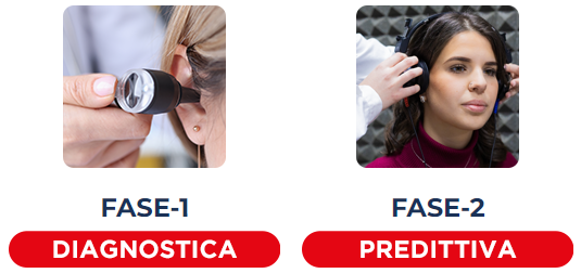 FASE 1 DIAGNOSTICA FASE 2 PREDITTIVA