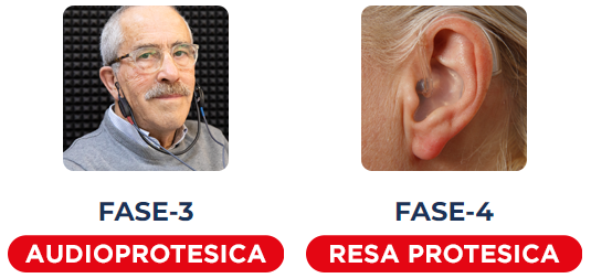 FASE 3 AUDIOPROTESICA FASE 4 RESA PROTESICA